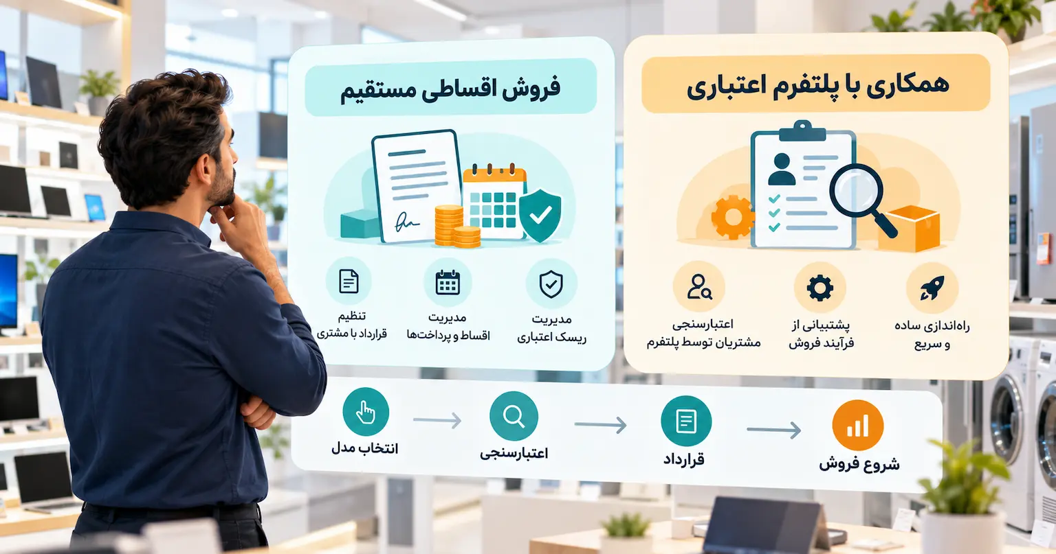 چگونه فروش اقساطی را به فروشگاه خود اضافه کنیم؟